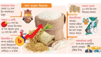 রেকর্ড মজুদ তবু কেন আমদানি