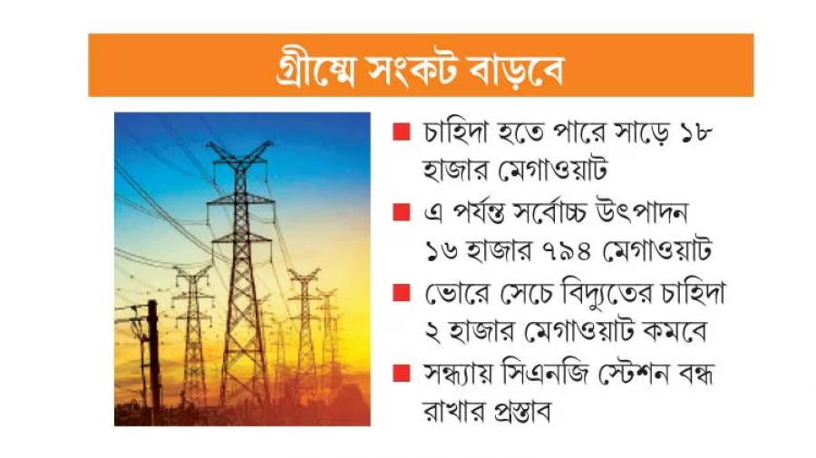 গ্যাস-বিদ্যুতে ভোগান্তির শঙ্কা