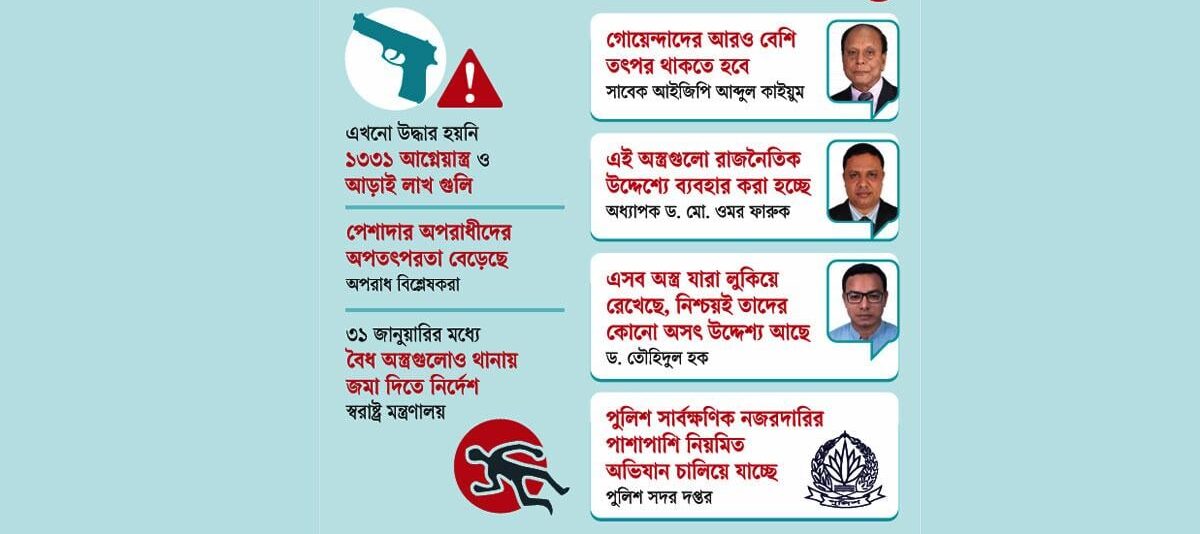 লুণ্ঠিত অস্ত্র গেল কোথায়