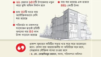 অপ্রয়োজনীয় ব্যয়ে ঠাসা ভূমি অফিস প্রকল্প