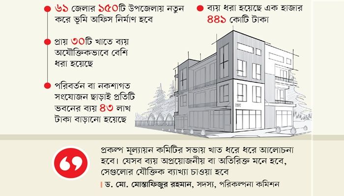 অপ্রয়োজনীয় ব্যয়ে ঠাসা ভূমি অফিস প্রকল্প