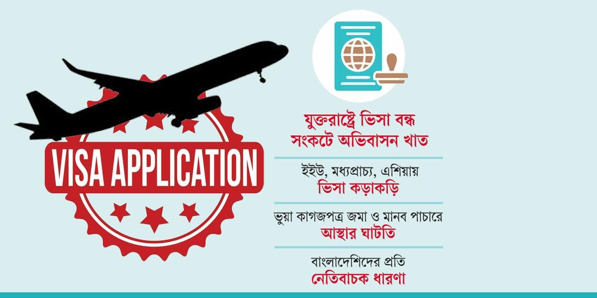বিশ্বে বাংলাদেশের দ্বার সংকুচিত হচ্ছে