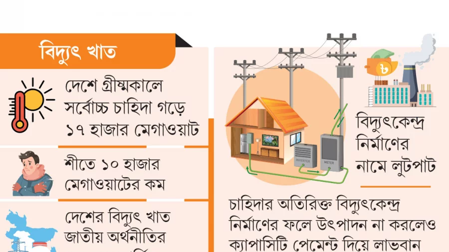 বিদ্যুৎ যখন গলার কাঁটা