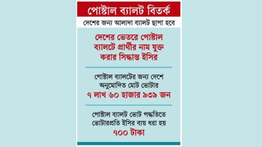 আপত্তির মুখে ইসির অবস্থান পরিবর্তন