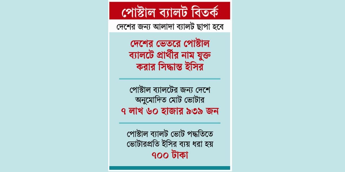 আপত্তির মুখে ইসির অবস্থান পরিবর্তন