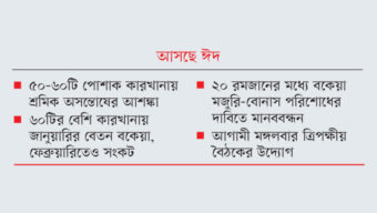 বেতন-বোনাস নিয়ে শ্রমিক অসন্তোষের শঙ্কা