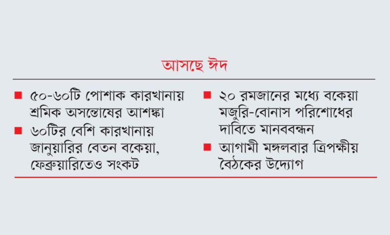 বেতন-বোনাস নিয়ে শ্রমিক অসন্তোষের শঙ্কা