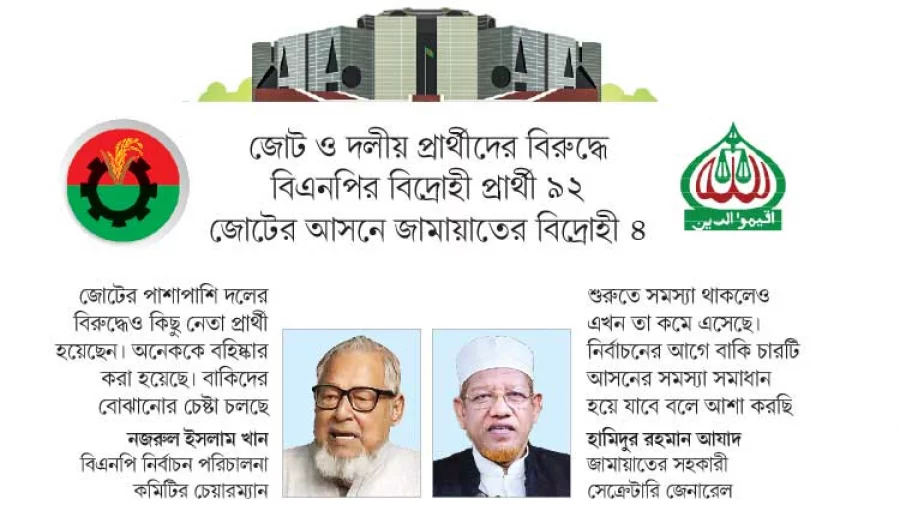 জোটের ভোট চাপের ভোট