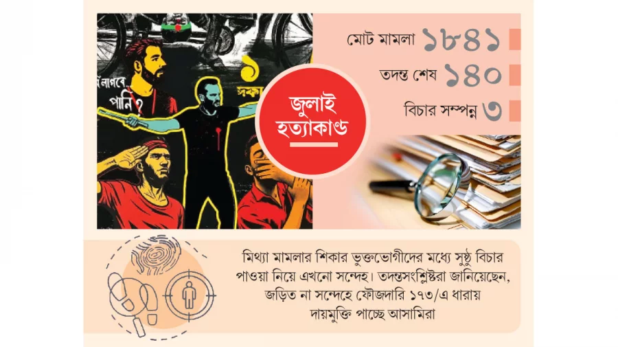 অভ্যুত্থানের ৯৫ ভাগ মামলাই তদন্তাধীন