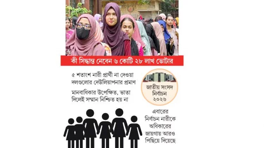 ভোটে উপেক্ষিত নারী