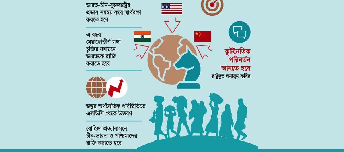 নতুন ভূ-রাজনৈতিক প্রেক্ষাপটে কূটনৈতিক চ্যালেঞ্জে বিএনপি