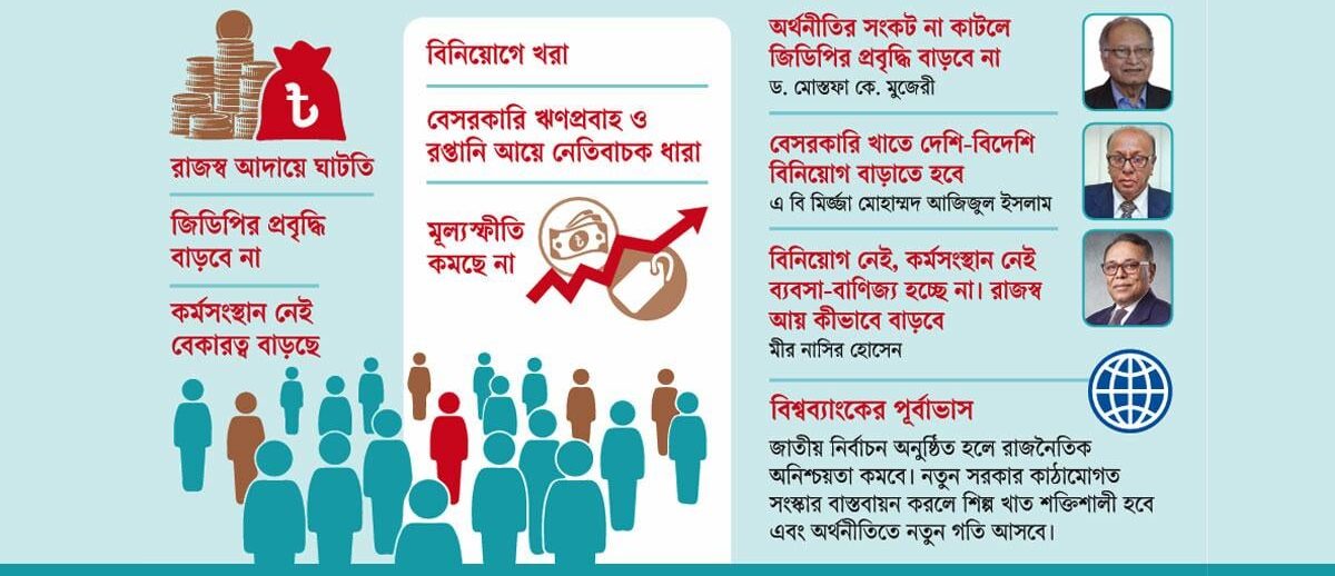 অর্থনীতিতে ক্ষত, সংকট নিরসন অনিশ্চিত