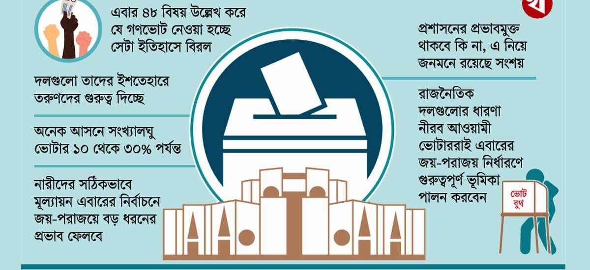 প্রশাসনের নিরপেক্ষতা নির্বাচনে বড় চ্যালেঞ্জ