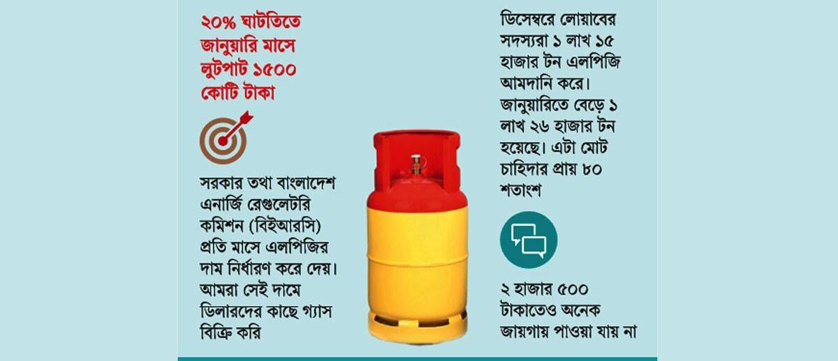 ভোটের হাওয়ায় চাপা এলপি গ্যাস সংকট