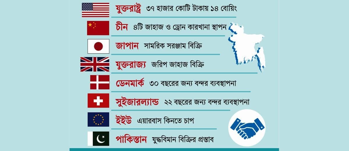 প্রভাবশালীদের বাজারে পরিণত হয়েছে দেশ