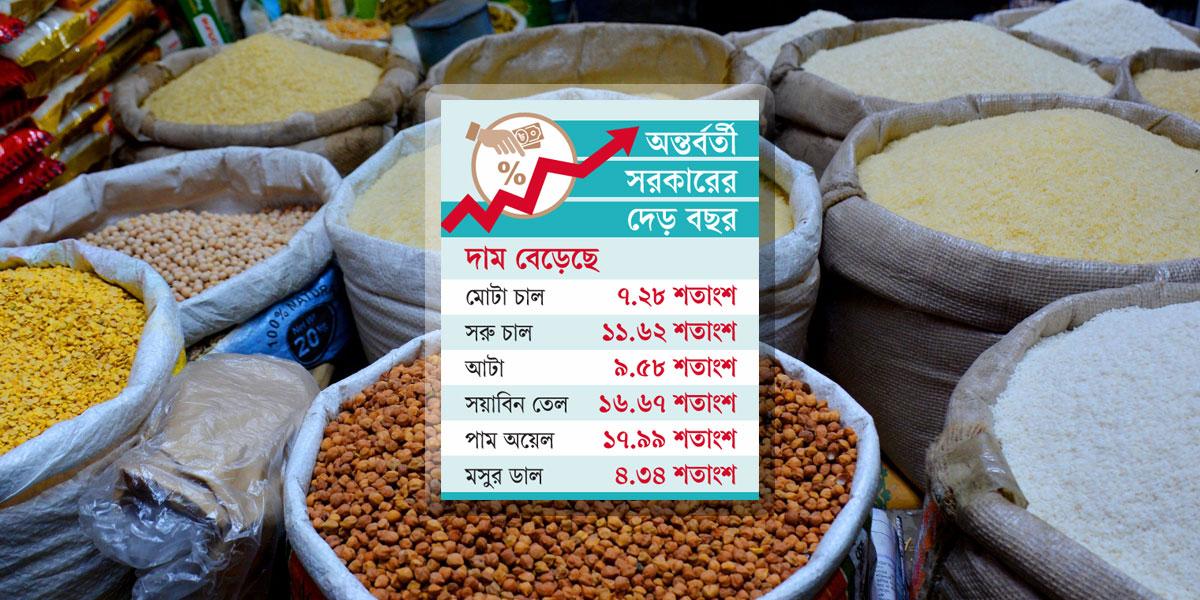 অন্তর্বর্তী সরকারের আমলে ছয় পণ্যের দাম বেড়েছে সোয়া ১১ শতাংশ
