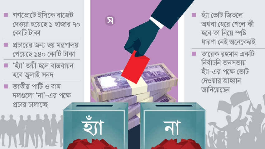 হাজার কোটির গণভোটে কেন এত ধোঁয়াশা