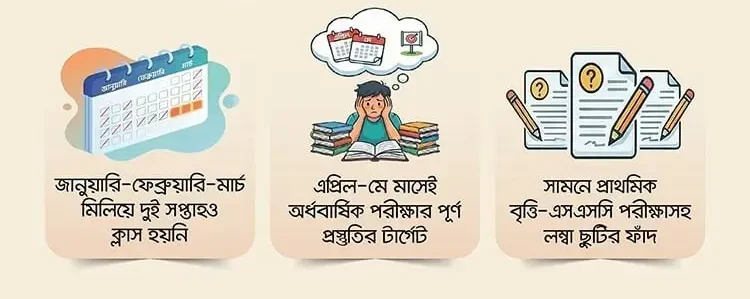 বিয়ানীবাজারের শিক্ষা ব্যবস্থা: তিনমাস গেছে ‘হেলায়-ফেলায়’, সামনেও ছুটির ফাঁদ