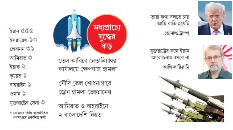 লড়াইয়ে মরিয়া ইরান