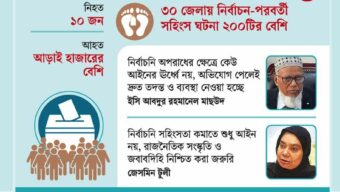 নির্বাচন ২০২৬: শাস্তির আওতায় আসেনি ৭০ শতাংশ অপরাধ