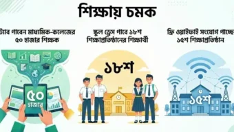 শিক্ষায় বদলের হাওয়া, ‘চমকে ভরা’ ১৮০ দিনের পরিকল্পনা