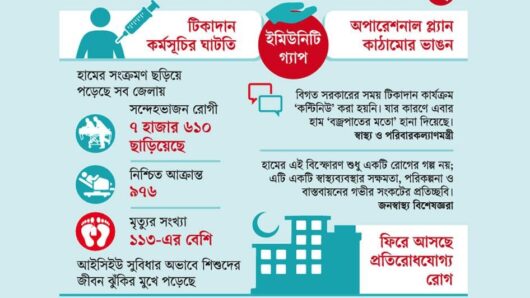 মারাত্মক ঝুঁকিতে জনস্বাস্থ্য