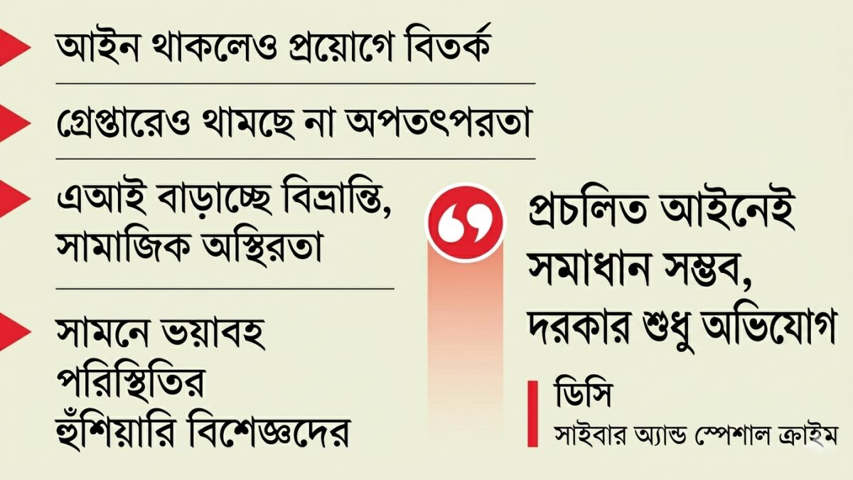 গলার কাঁটা ভুয়া ফটোকার্ড