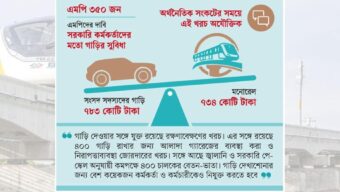 এমপিদের গাড়ি দিতে খরচ হবে মনোরেল প্রকল্পের চেয়ে বেশি