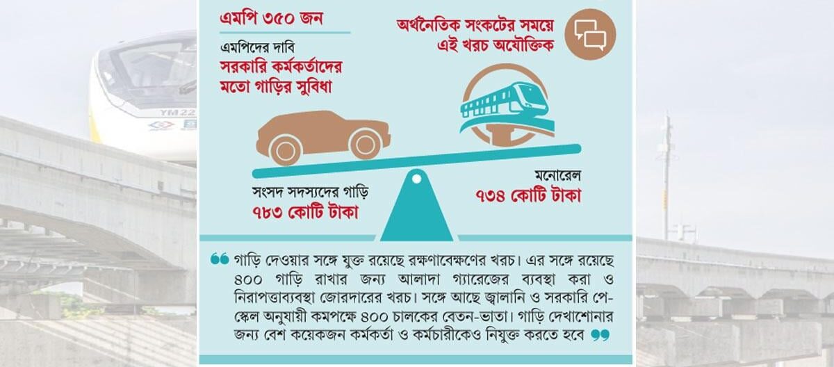 এমপিদের গাড়ি দিতে খরচ হবে মনোরেল প্রকল্পের চেয়ে বেশি