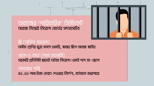 অধ্যক্ষ নিজেই ছিলেন নিয়োগ বোর্ডে, চাকরি দিলেন স্ত্রী-ছেলে-মেয়েকে!