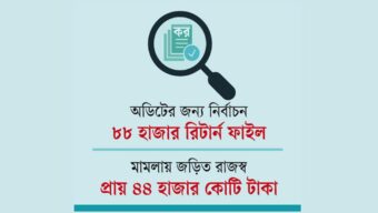 রাঘববোয়ালদের খোঁজ নেই, ছোট করদাতাদের হয়রানি
