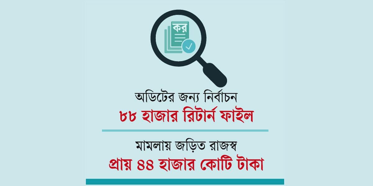 রাঘববোয়ালদের খোঁজ নেই, ছোট করদাতাদের হয়রানি