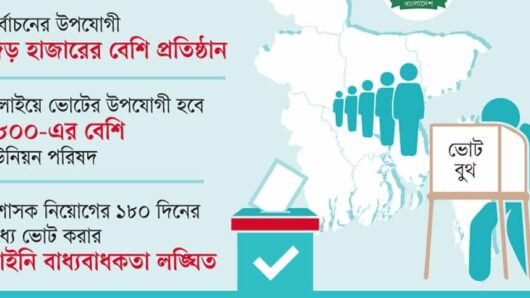 স্থানীয় সরকার নির্বাচন: দ্বিতীয় পরীক্ষার প্রস্তুতি নিচ্ছে ইসি
