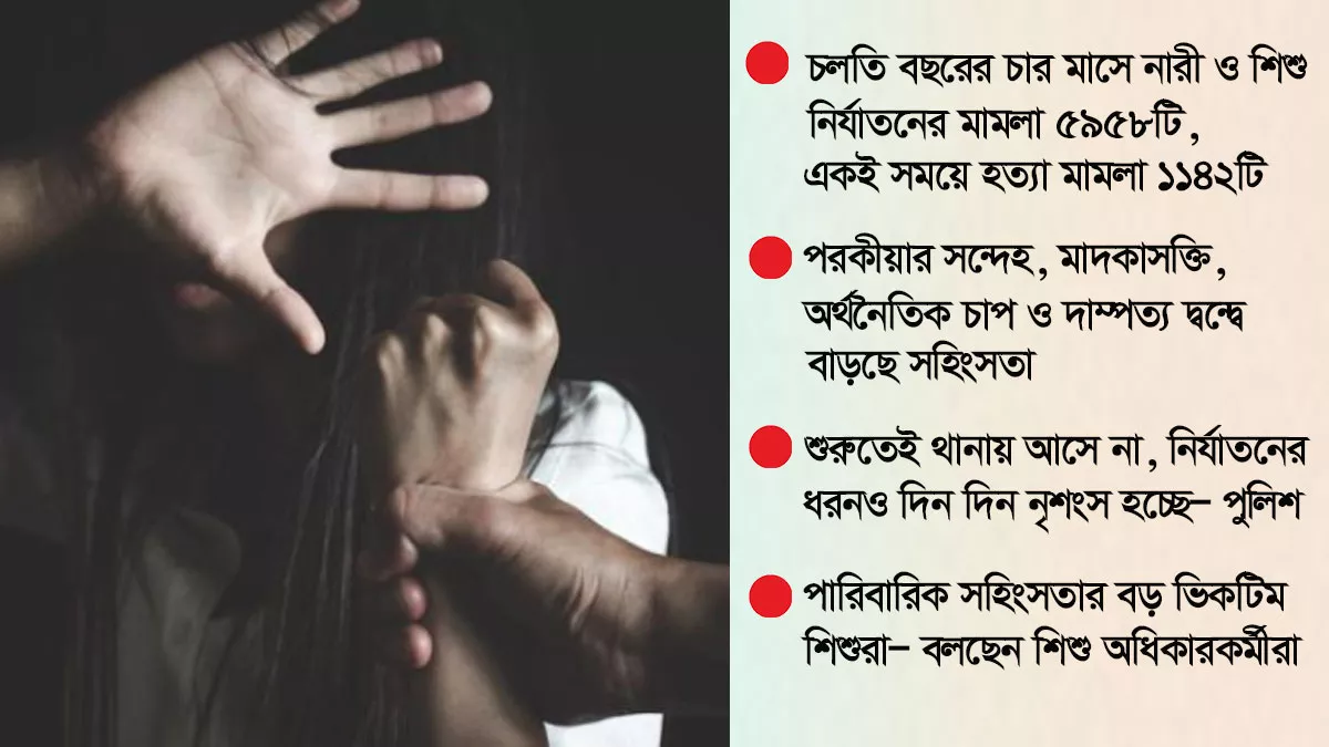 পারিবারিক বিরোধের বলি হচ্ছে নারী ও শিশুরা