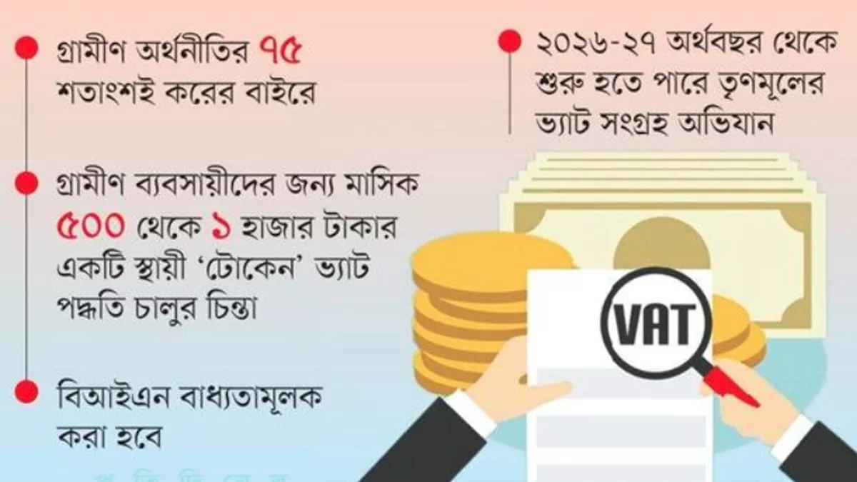 ভ্যাটের আওতায় আসছে গ্রাম পর্যায়ের ক্ষুদ্র ব্যবসায়ীরা