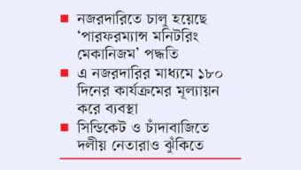 কড়া নজরদারিতে মন্ত্রী প্রতিমন্ত্রী ও এমপিরা