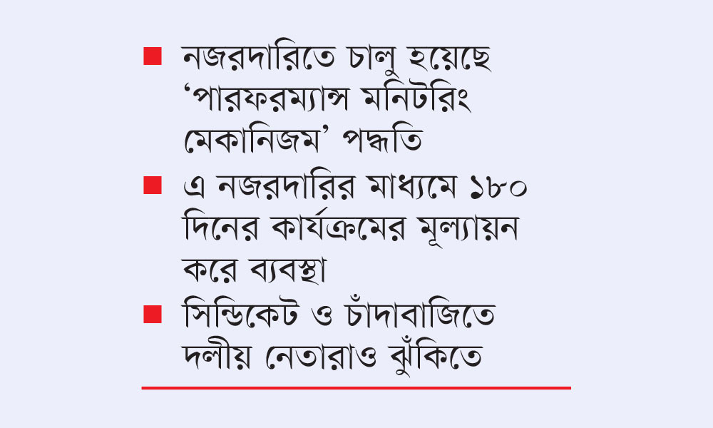 কড়া নজরদারিতে মন্ত্রী প্রতিমন্ত্রী ও এমপিরা