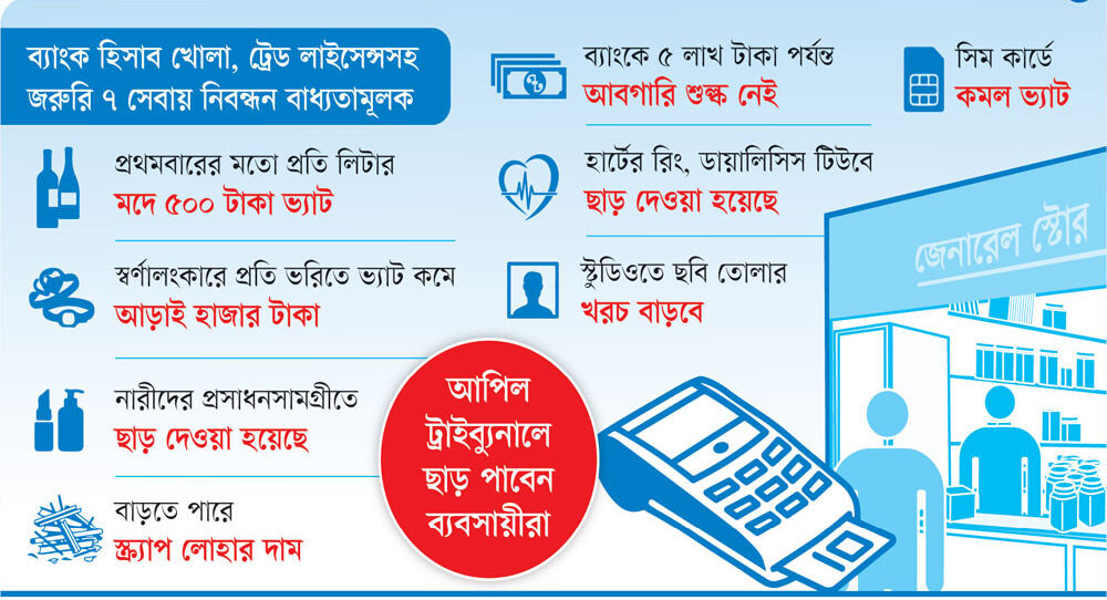 ভ্যাটের জালে সব ব্যবসা
