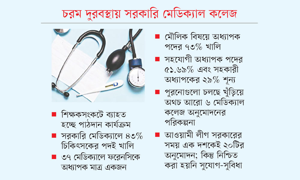 শিখন ঘাটতিতে ‘ডাক্তারি’ ডিগ্রি