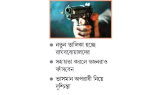 সন্ত্রাসীদের এনআইডি ‘ব্লকের’ পরিকল্পনা