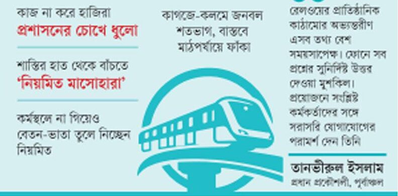 পরিদর্শন নেই, অরক্ষিত রেলপথ
