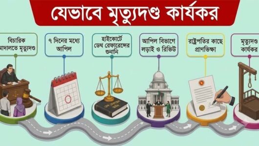 আলোচিত ধর্ষণ ও হত্যা মামলার মৃত্যুদণ্ড কার্যকর হবে কতদিনে?