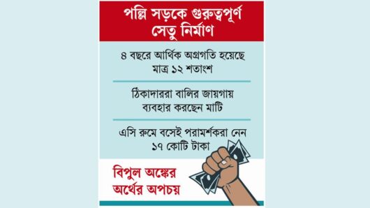 ‘গলদে ভরা’ প্রকল্প