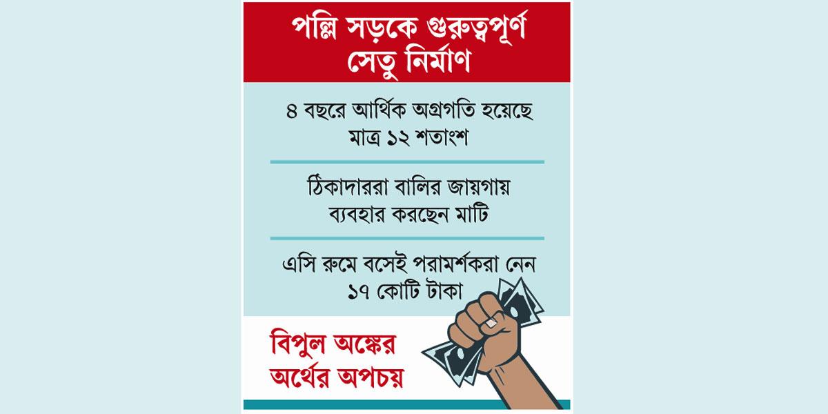 ‘গলদে ভরা’ প্রকল্প
