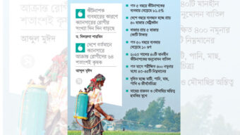 বিষের ফাঁদে দেশের কৃষি