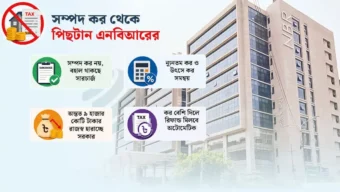 ২০ হাজার কোটি টাকার রাজস্ব সম্ভাবনা সত্ত্বেও সম্পদ কর বাতিল -বাজেট ২০২৬-২৭