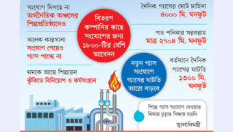 চাকা ঘুরছে না ৫৫০ কারখানায়