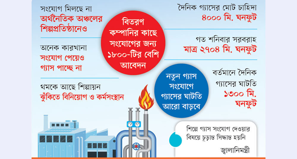 চাকা ঘুরছে না ৫৫০ কারখানায়
