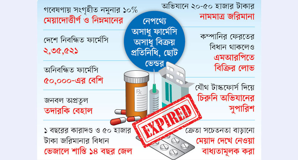মেয়াদোত্তীর্ণ ওষুধে ঝুঁকিতে কোটি প্রাণ