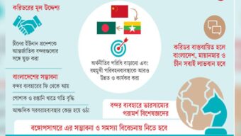 কৌশলগত ভূ-রাজনীতিতে গুরুত্ব পাচ্ছে চীনের প্রস্তাবিত করিডর